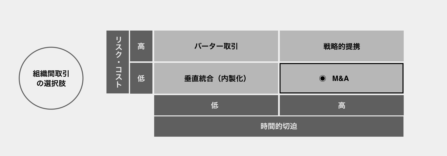 日本の企業間取引 市場性と組織性の歴史構造 Amazon.co.jp: 日本の企業間取引: 市場性と組織性の歴史構造